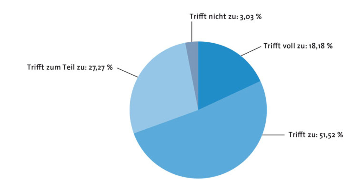  Auswertung der Teilnehmerbefragung zum Kurs Betriebsinformatiker/in (HWK) | 2015